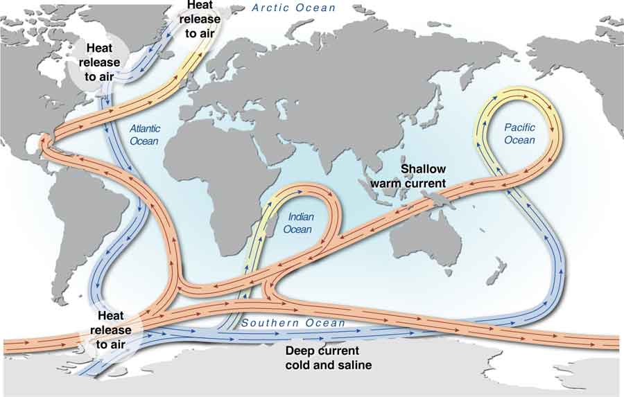 ocean circulation