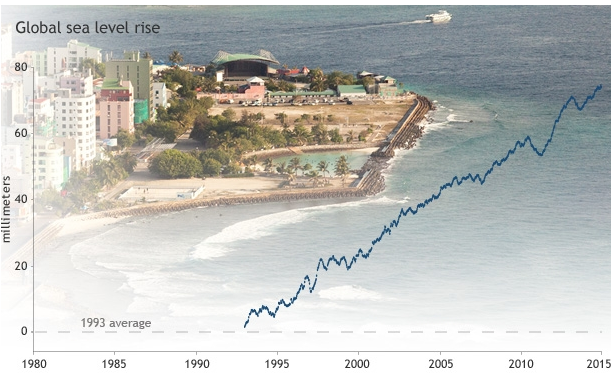 sea level