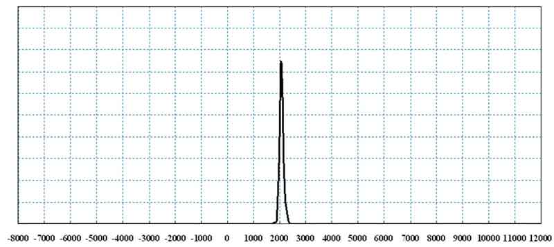 Fossil Fuel Conssumption 8000BC-12000AD