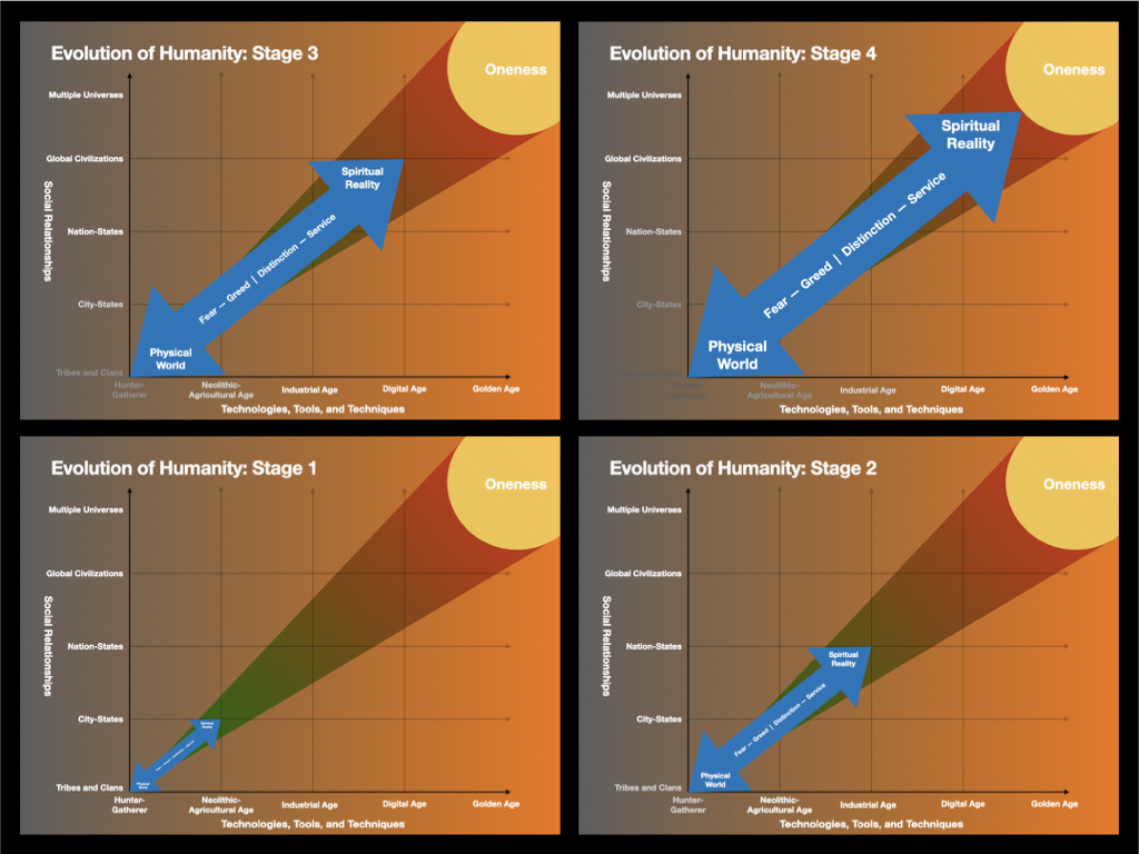 Evolution of Humanity All 4 Stages