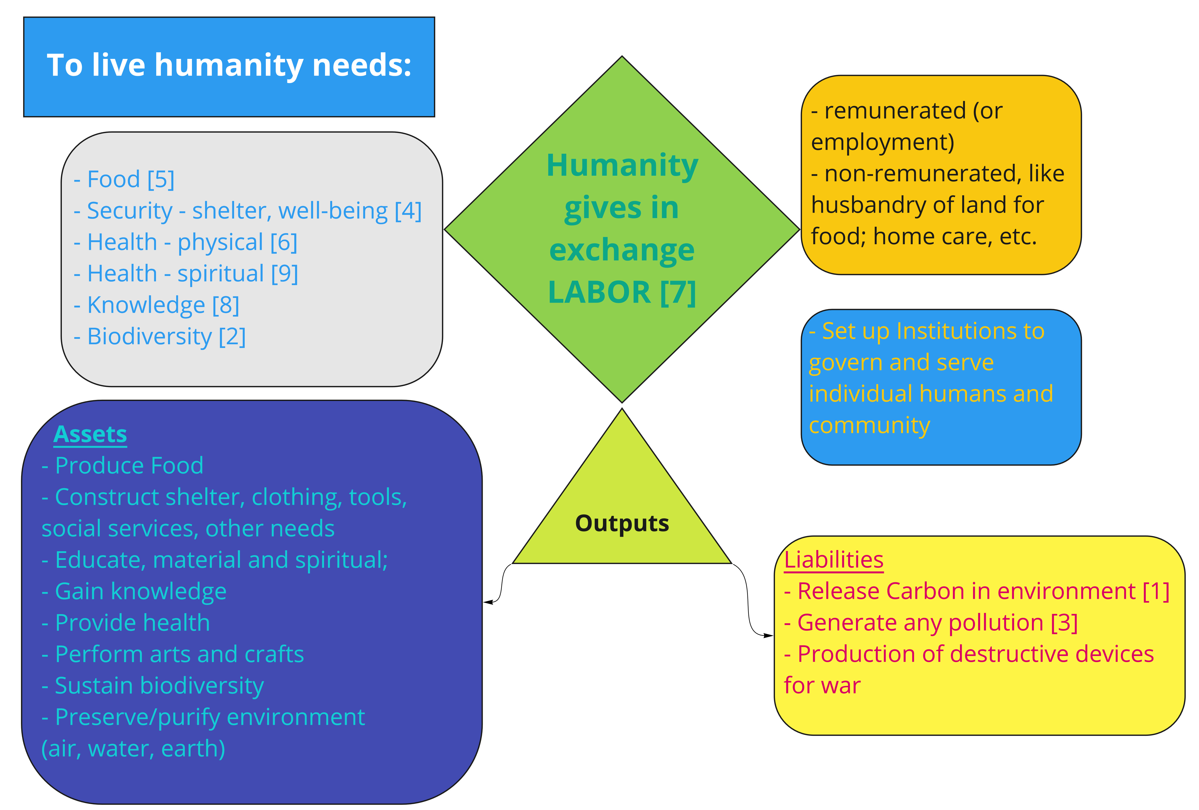 Collating global accounting dimensions