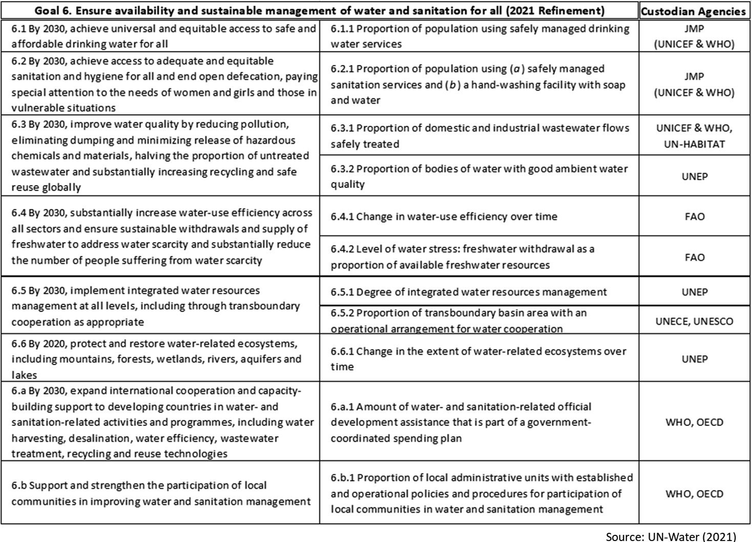 Table 1