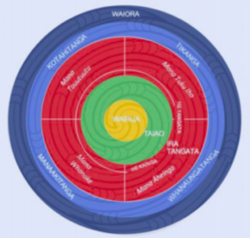 Pathway to wellbeing